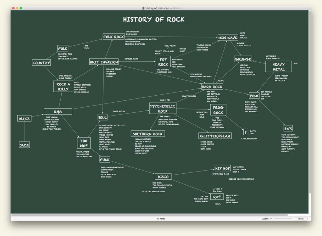 1511242494_scapple_02-1024x750-1 Scapple – Phần mềm lập bản đồ tư duy