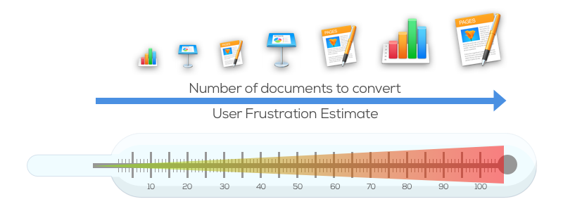 Docxtor – Công cụ chuyển đổi iWork sang Microsoft Office
