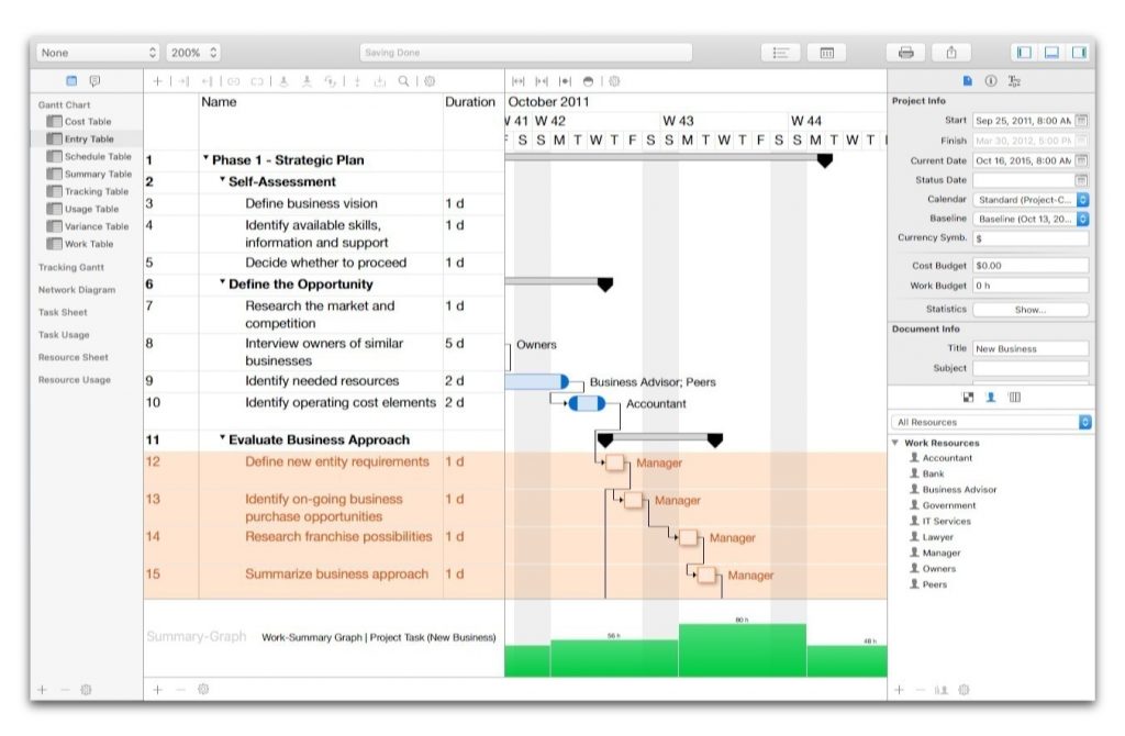 iTaskX – Công cụ quản lý dự án tương thích với MS Project