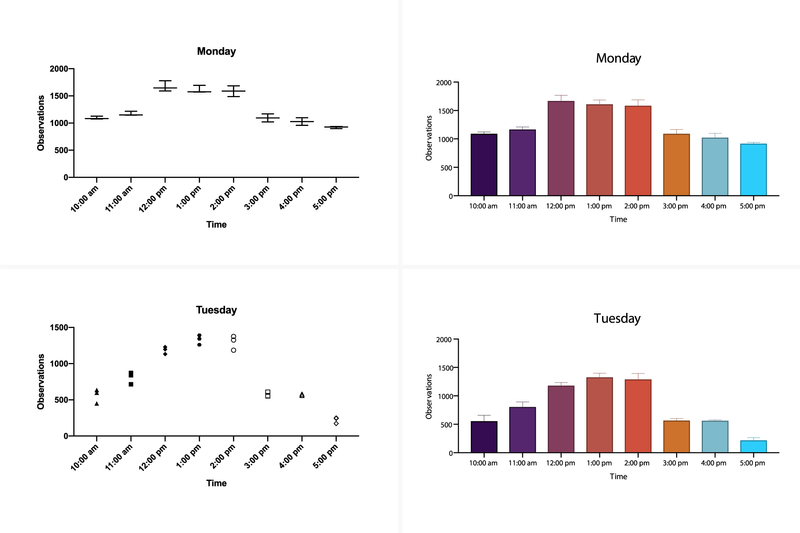 prism-automate-your-work-w1920-800 GraphPad Prism – Công cụ quản lý, tổ chức & phân tích dữ liệu