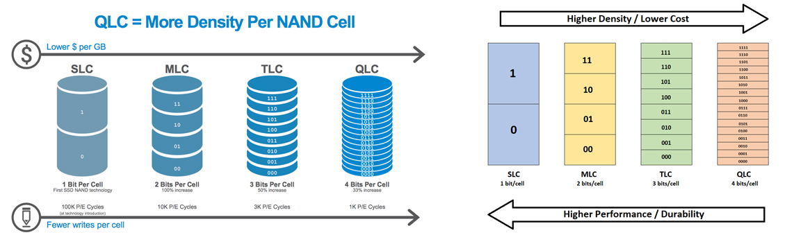 Hướng dẫn kiểm tra tình hình “sức khoẻ” ổ cứng
